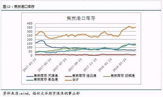 環保限產政策對焦炭供需的影響分析